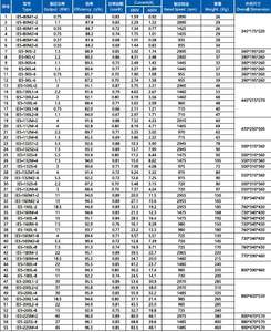 Moteur électrique industriel à courant alternatif IE5 Moteur à vide asynchrone triphasé - Product Image 4