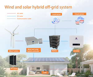 Sistema Híbrido Eólico Solar JinSun para Edificios Comerciales, Sistema de Baterías de Plomo-Ácido Modelo System-9, Salida de 48V-400V, 50/60Hz, Shanghái - Product Image 2