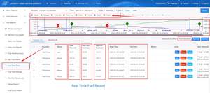 Système de gestion du carburant pour camions diesel UM778, traceur <span class=keywords><strong>GPS</strong></span> avec rapport de ravitaillement et capteur de niveau de réservoir pour les opérations de flotte - Product Image 5