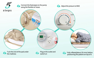 ที่นอนลมสำหรับผู้ป่วยในโรงพยาบาล ป้องกันแผลกดทับ แบบเปลี่ยนแรงดันอากาศ - Product Image 5