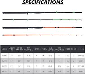 لعبة صيد كبيرة من الألياف الزجاجية ، قصبة سمك السلور ، عالية القوة من الفولاذ المقاوم للصدأ ، حلقة توجيه ، مقبض إيفا ، قصبة صيد - Product Image 2