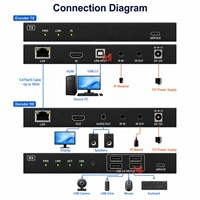 4K60 HDMI Over IP KVM Uzatıcı, USB 2.0 ile 100m CAT6 İletimli, Kontrol Odası için