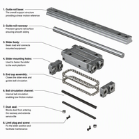 Rail de guidage linéaire HGR15 15 mm avec bloc coulissant HGH15CA en acier pour CNC 1000-4000 mm