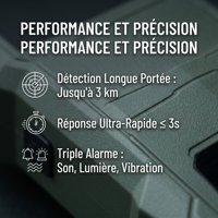 Système de détection radar pour voiture, laser, filet anti-armes, contrepoids aux drones GPS, moto, appareil, filet, brouilleur, système de désinvolatilisation