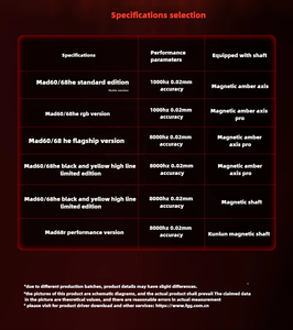 FGG MAD 60 HE No RGB magnetic axis Black 60% wired magnetic Po <b>switch</b> Professional mechanical gaming keyboard MAD 60HE MAD60 - Product Image 5
