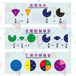Juego de 102 Piezas de Barras Magnéticas para la Escuela Primaria, Material Didáctico, Fichas Magnéticas de Fracciones, Círculos de Fracciones - Product Image 4