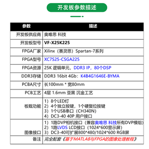 [] Xilinx 7S25 FPGA Algoritmo de imagen Placa de desarrollo de procesamiento Código fuente + Libros - Product Image 5