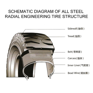 Trung Quốc xe buýt lốp otr 20. 5r25 23. 5r25 26. 5r25 17. 5r25 29. 5r25 650/65r25 750/65r25 gcb5 học sinh lớp offroad bánh xe lốp để bán - Product Image 5