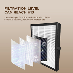 Purificador de Aire Inteligente para el Hogar de 230m³/h CADR con UV y Medición de PM2.5, <span class=keywords><strong>Filtro</strong></span> H13, Purificador de Aire HEPA Portátil para Oficina y Hogar - Product Image 6