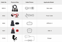 OBDSTAR Tablette portable IScan Aprilia Outil de diagnostic de moto intelligent Guidage des défauts de l'équipement pour APRILIA Till 2023