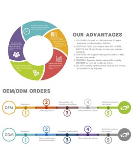 Gioco in Legno 3 in 1 Konig Kids, Giocattoli Educativi <span class=keywords><strong>Montessori</strong></span> Personalizzati per Bambini - Product Image 5