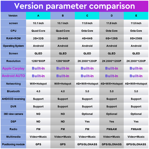 11.8 "เพชรคู่ลูกบิด2K หน้าจอ QLED 2 DIN หุ่นยนต์รถวิทยุสำหรับมิตซูบิชิ<span class=keywords><strong>ปา</strong></span><span class=keywords><strong>เจ</strong></span>โร V73 2004-2011สเตอริโอ Android CarPlay รถยนต์ - Product Image 6