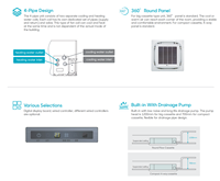 Systèmes de climatisation à conduits mono-zones Midea, Gree, Haier Installation et entretien faciles Climatisation légère commerciale à conduits