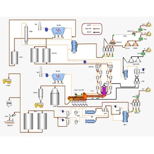 Ligne de production de ciment compacte et haute performance <span class=keywords><strong>100</strong></span>-300 T/J, ligne de production de clinker modulaire à procédé sec EPC - Product Image 2