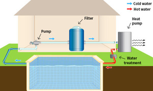 Pompe à chaleur air-eau à double soufflerie frontale, qualité supérieure directe usine, prix raisonnable, idéale pour la rénovation de maison avec unité extérieure en acier inoxydable - Product Image 2