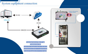 Logiciel de gestion de <span class=keywords><strong>station</strong></span>-service intelligent personnalisé Bluesky avec RFID en acier inoxydable, haute précision, installation facile pour votre propre <span class=keywords><strong>station</strong></span>-service - Product Image 4