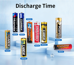 แบตเตอรี่คาร์บอนซิงค์ขนาด AA 125mAh ได้รับการรับรองมาตรฐาน CE ขายส่งจากโรงงาน ราคาถูกและเชื่อถือได้ - Product Image 3