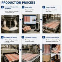 Fournisseur de panneaux en pierre flexibles en Chine, fabricant MCM pour les importateurs de matériaux de construction, panneaux en pierre flexibles