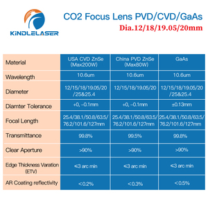 Venta directa de fábrica, máquina cortadora láser de lentes de enfoque CVD ZnSe, lente láser, enfoque láser Co2 - Product Image 2