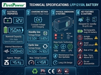 Batería LFP12150L de Gran Capacidad 12V150Ah para Plataformas de Exploración en Campo, Sistemas de Control de Conservación de Agua y Equipos de Energía de Emergencia