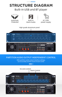 Amplificateur audio professionnel à signal de valve proportionnelle, équipement d'amplification audio 150W-650W, amplificateur 6 zones