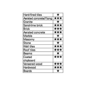 HELLER Jeu de forets universels Allmat 4 pièces diamètre 5, 6, 8, 10 mm tige ronde - Product Image 2