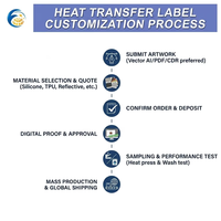 Étiquette Thermocollante Réfléchissante Personnalisable pour Logo, Vêtements de Sport (Fitness & Yoga) et Étiquette de Marque