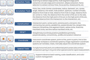 Hệ thống đo video tự động chính xác cao cho các góc - Product Image 3