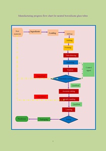 Ống Borosilicate trung tính Ống ThủY Tinh dược phẩm cho ống/lọ tiêm - Product Image 3