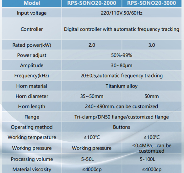 Ultrasonic Homogenizer Sonicator Processor Cell Disruptor Mixer 2000W With Time Control 50L For Nano Material · image 5