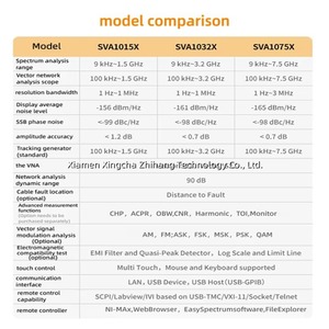 Analyseur numérique Siglent SVA1015X avec écran tactile, analyseur de réseau 9kHz-1.5GHz, générateur de suivi - Product Image 6