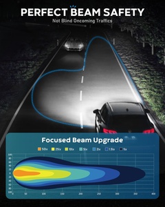 ไฟหน้ารถยนต์ <span class=keywords><strong>Novsight</strong></span>/nighteye N71 6500k 8000lm H1 H3 H4 H7 H11 9005 9006 ชุดไฟหน้า LED อัตโนมัติ หลอดไฟหน้า LED - Product Image 2