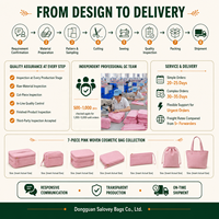 Pochette cosmétique en cuir PU tissé rose, logo personnalisé, sac à maquillage, trousse de toilette de voyage, vente en gros, fabricant OEM