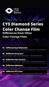 Film de protection automobile de qualité supérieure, série Dream, durable, bicolore, film de protection automobile - Product Image 5