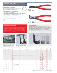 คีมตัดวงแหวนของแท้ Hoffmann Knipex รุ่น 4911A0 1 2 3, 4921A01 11 21 31, 719890 49 11 A0 ชุดคีมตัดวงแหวน 49 11 A0 - Product Image 4