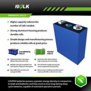 วงจร8000 DIY 12V/24V/48V สำหรับ314Ah แบตเตอรี่ปริซึมสำหรับสหภาพยุโรป - Product Image 3