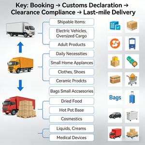 Meilleure offre : Expédition rapide par UPS DHL par fret aérien vers les États-Unis, le Canada, FBA, la Finlande, la Bulgarie, livraison DDP FCL par voie maritime vers la Réunion, Chypre, les Îles Canaries - Product Image 6
