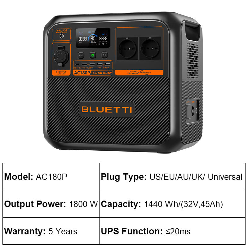 AC180P (1440Wh/1800W)