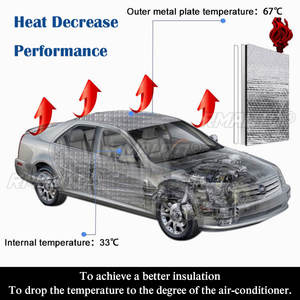 Isolation phonique automobile 140x100cm 7mm/8mm – Tapis insonorisant et thermique pour moteur de voiture - Product Image 3
