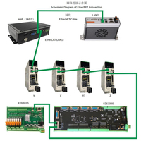 Tête de découpe laser intelligente à mise au point automatique Raytools BM06K-CAT BS06K-CAT 6kW, système XC3000Pro Vision XC4000T pour tôles et tubes