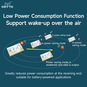Module de transmission de données sans fil Ebyte E32-400T20S-V2.0 à faible consommation d'énergie, technologie LoRa à spectre étalé, 20 dBm, 433 MHz - Product Image 5
