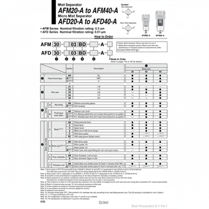 Separador de niebla neumático SMC, equipo de separación de alta eficiencia, - Product Image 1