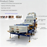 Machine universelle combinée de nettoyage et de tri des semences pour blé, maïs, riz, soja, tournesol, colza et autres céréales