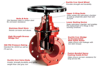 Système d'hydrant d'incendie vertical en fonte ductile rouge, facile à installer et durable, avec hydrant d'incendie intérieur et accessoires