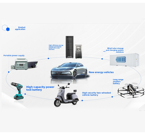 แบตเตอรี่ลิเธียมไอออนแบบโซลิดสเตท Qingtao Manufacturing 3.2v150ah LiFePO4  ทรงสี่เหลี่ยมผืนผ้า  ตัวเรือนอะลูมิเนียม  อายุการใช้งานยาวนาน 4000 รอบ - Product Image 4