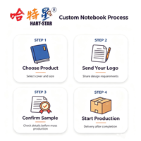 Carnet de notes personnalisé avec logo brodé, journal imprimé sur mesure, cadeau promotionnel d'entreprise, agenda, usine OEM