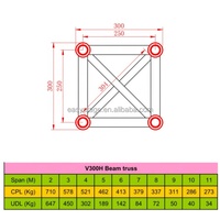 Trusses en aluminium haute résistance pour toiture, technologie de soudage avancée, truss de toiture sur mesure de toutes formes pour chapiteaux de concerts et d'expositions