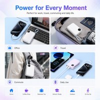 Power Bank Mini 45W Pengisian Cepat 20000mAh Paket Baterai Kabel USB-C Ganda Terintegrasi Port USB-C&A Multi Output Power Bank