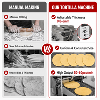 Presse à tortillas de maïs mexicaines, machine à former des tortillas rondes en farine de maïs, moule personnalisé de 4 à 35 cm pour les restaurants de tacos