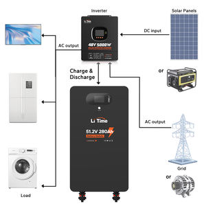 Batería de Almacenamiento de Energía Residencial LiTime de 14.3kWh |   Batería LiFePO4 de 51.2V 280Ah para Sistemas de Almacenamiento de Energía Domésticos (ESS), Conexión en Paralelo hasta 229kWh - Product Image 2